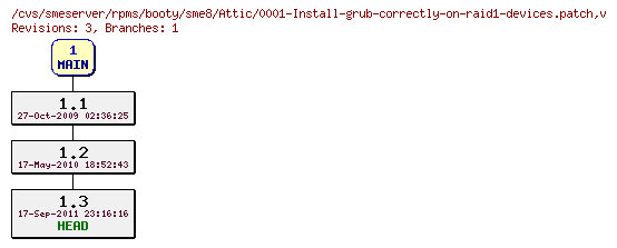 Revisions of rpms/booty/sme8/0001-Install-grub-correctly-on-raid1-devices.patch