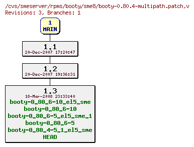 Revisions of rpms/booty/sme8/booty-0.80.4-multipath.patch