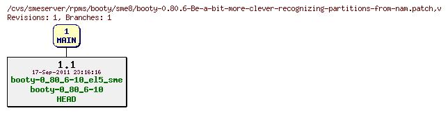 Revisions of rpms/booty/sme8/booty-0.80.6-Be-a-bit-more-clever-recognizing-partitions-from-nam.patch