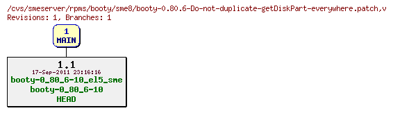 Revisions of rpms/booty/sme8/booty-0.80.6-Do-not-duplicate-getDiskPart-everywhere.patch