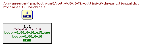 Revisions of rpms/booty/sme8/booty-0.80.6-Fix-cutting-of-the-partition.patch