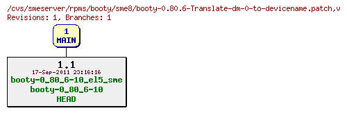 Revisions of rpms/booty/sme8/booty-0.80.6-Translate-dm-0-to-devicename.patch
