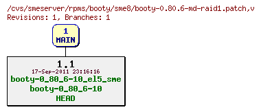 Revisions of rpms/booty/sme8/booty-0.80.6-md-raid1.patch