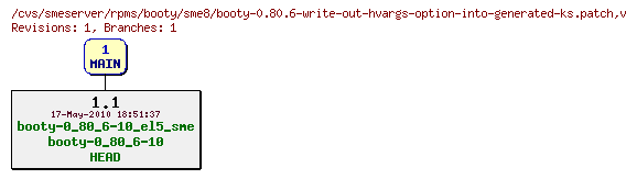 Revisions of rpms/booty/sme8/booty-0.80.6-write-out-hvargs-option-into-generated-ks.patch