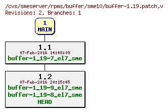 Revisions of rpms/buffer/sme10/buffer-1.19.patch