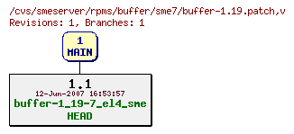 Revisions of rpms/buffer/sme7/buffer-1.19.patch