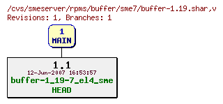 Revisions of rpms/buffer/sme7/buffer-1.19.shar