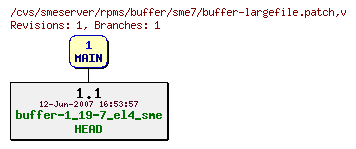 Revisions of rpms/buffer/sme7/buffer-largefile.patch