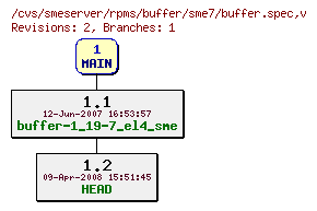 Revisions of rpms/buffer/sme7/buffer.spec