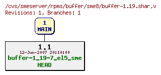 Revisions of rpms/buffer/sme8/buffer-1.19.shar