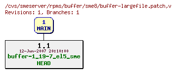 Revisions of rpms/buffer/sme8/buffer-largefile.patch