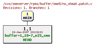 Revisions of rpms/buffer/sme8/no_shmat.patch
