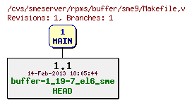 Revisions of rpms/buffer/sme9/Makefile