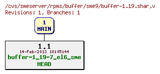 Revisions of rpms/buffer/sme9/buffer-1.19.shar