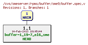 Revisions of rpms/buffer/sme9/buffer.spec