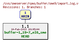 Revisions of rpms/buffer/sme9/import.log