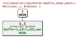 Revisions of rpms/buffer/sme9/no_shmat.patch