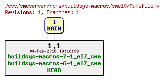 Revisions of rpms/buildsys-macros/sme10/Makefile