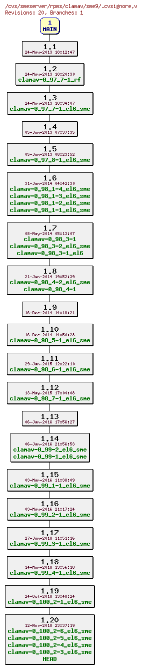 Revisions of rpms/clamav/sme9/.cvsignore