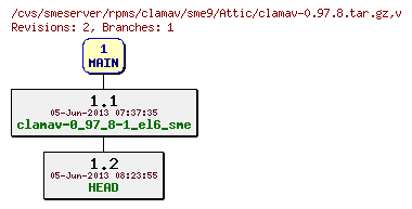 Revisions of rpms/clamav/sme9/clamav-0.97.8.tar.gz