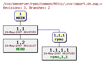Revisions of rpms/common/.cvs-import.sh.swp
