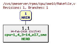 Revisions of rpms/cpu/sme10/Makefile