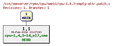 Revisions of rpms/cpu/sme10/cpu-1.4.3-empty-attr.patch