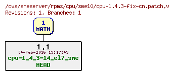 Revisions of rpms/cpu/sme10/cpu-1.4.3-fix-cn.patch