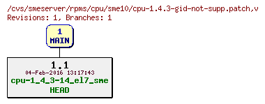 Revisions of rpms/cpu/sme10/cpu-1.4.3-gid-not-supp.patch