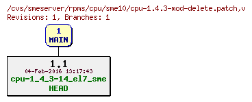 Revisions of rpms/cpu/sme10/cpu-1.4.3-mod-delete.patch