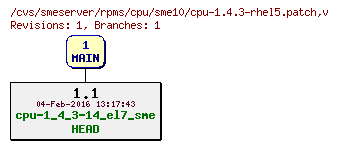Revisions of rpms/cpu/sme10/cpu-1.4.3-rhel5.patch