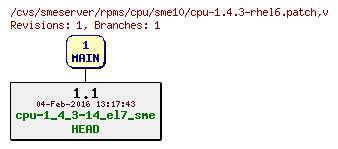 Revisions of rpms/cpu/sme10/cpu-1.4.3-rhel6.patch