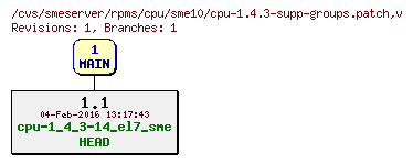 Revisions of rpms/cpu/sme10/cpu-1.4.3-supp-groups.patch