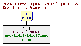 Revisions of rpms/cpu/sme10/cpu.spec