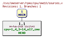 Revisions of rpms/cpu/sme10/sources