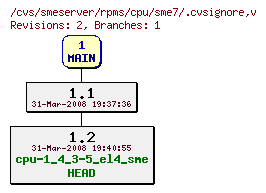 Revisions of rpms/cpu/sme7/.cvsignore