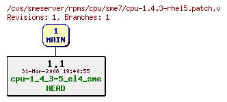 Revisions of rpms/cpu/sme7/cpu-1.4.3-rhel5.patch