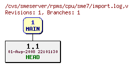 Revisions of rpms/cpu/sme7/import.log