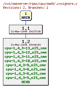 Revisions of rpms/cpu/sme8/.cvsignore