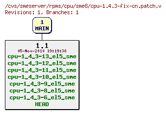 Revisions of rpms/cpu/sme8/cpu-1.4.3-fix-cn.patch