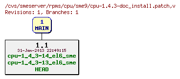 Revisions of rpms/cpu/sme9/cpu-1.4.3-doc_install.patch
