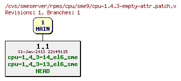 Revisions of rpms/cpu/sme9/cpu-1.4.3-empty-attr.patch