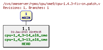 Revisions of rpms/cpu/sme9/cpu-1.4.3-fix-cn.patch