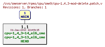 Revisions of rpms/cpu/sme9/cpu-1.4.3-mod-delete.patch