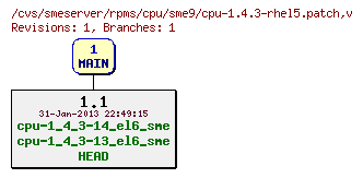 Revisions of rpms/cpu/sme9/cpu-1.4.3-rhel5.patch