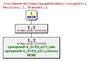 Revisions of rpms/cpuspeed/sme10/.cvsignore