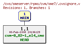 Revisions of rpms/cvm/sme7/.cvsignore