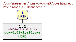 Revisions of rpms/cvm/sme9/.cvsignore