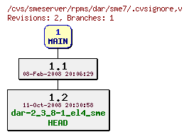 Revisions of rpms/dar/sme7/.cvsignore