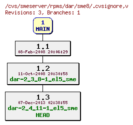 Revisions of rpms/dar/sme8/.cvsignore